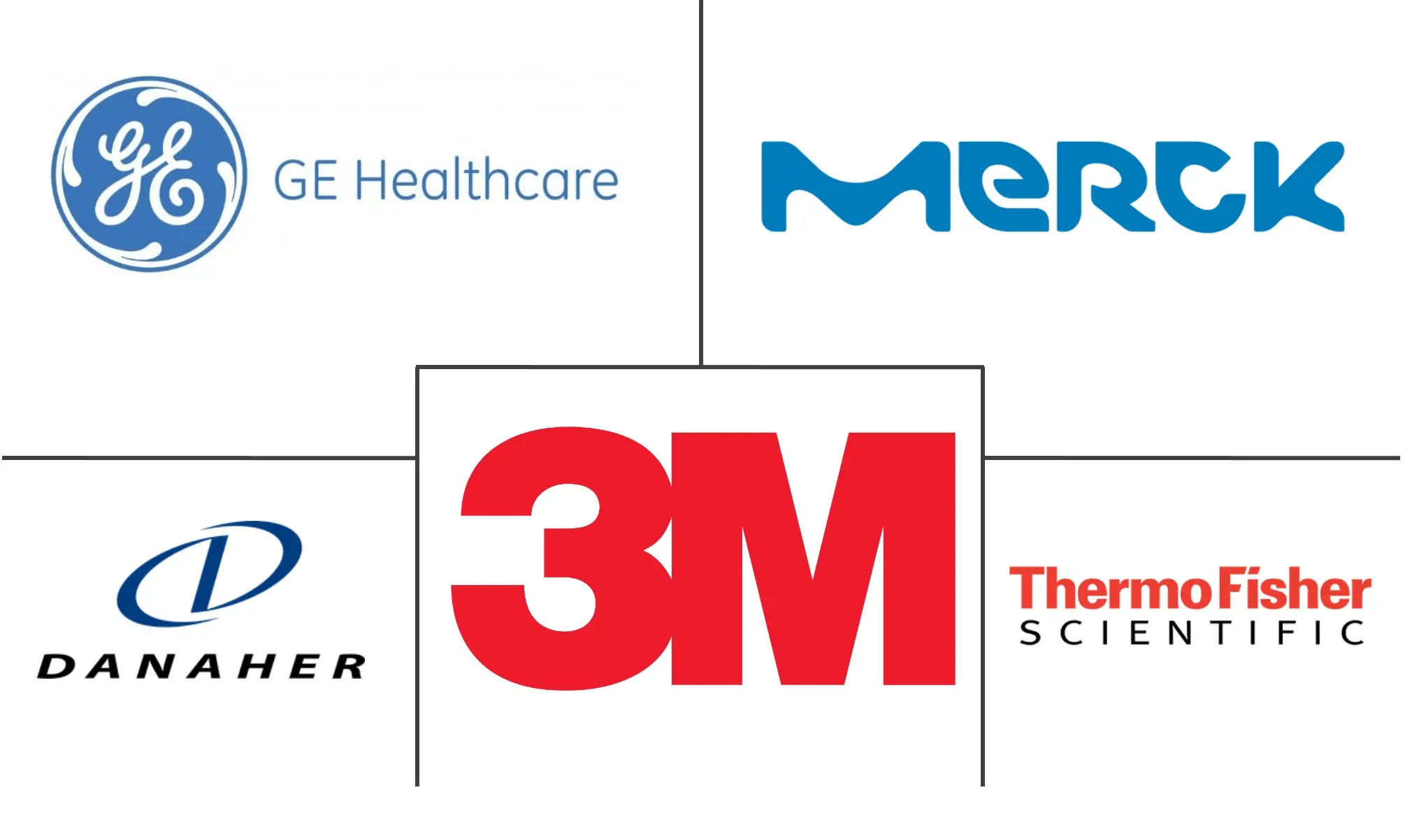 Principales actores del mercado de filtración por membrana farmacéutica