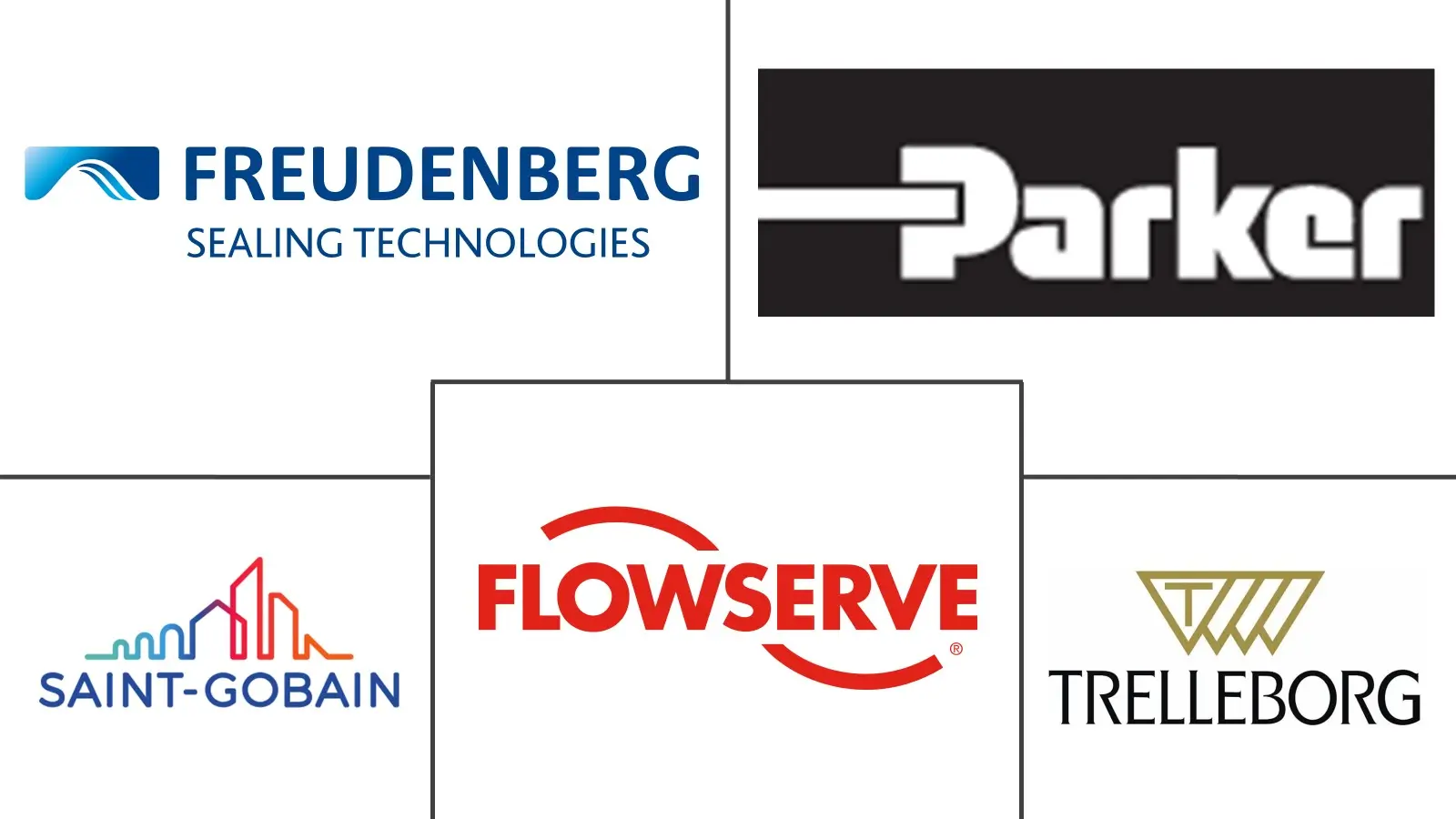 Major players in Pharmaceutical Processing Seals industry