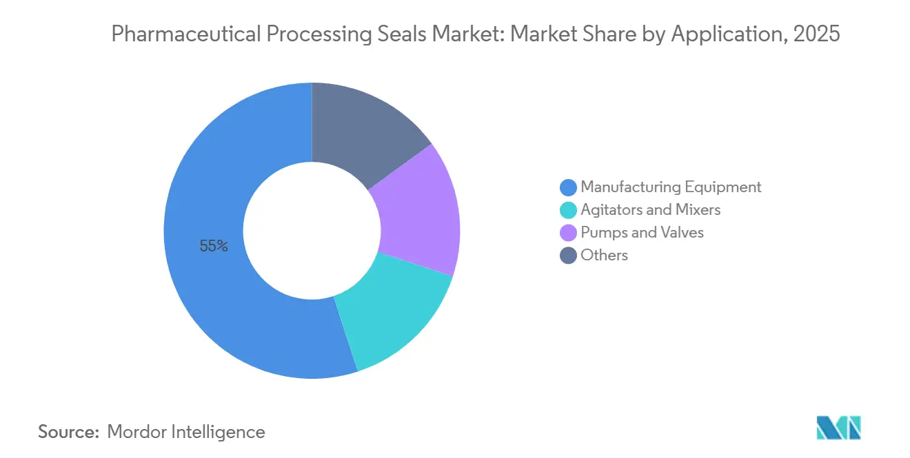 Pharmaceutical Processing Seals Market Share by Application, 2025