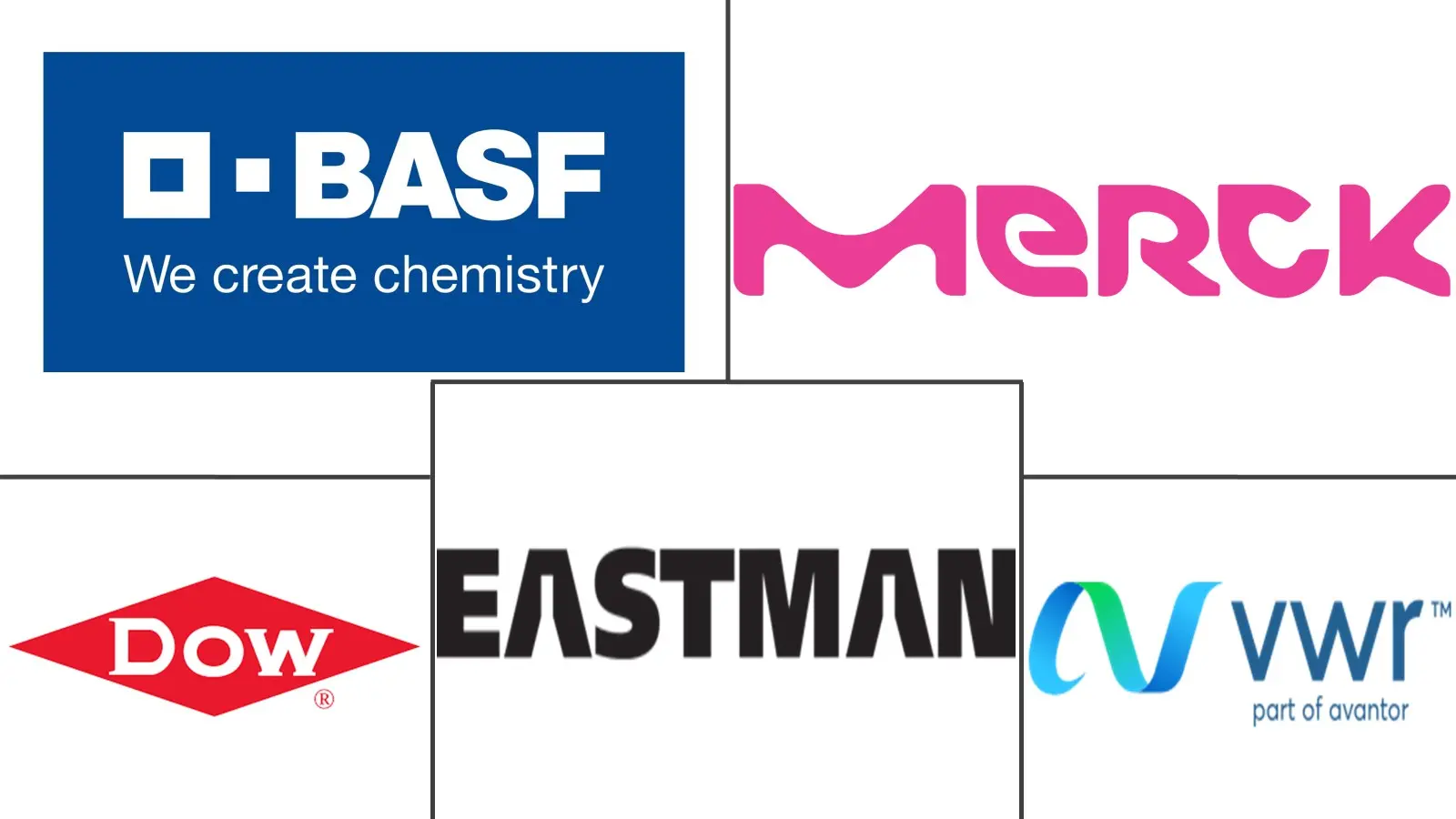Major players in Pharmaceutical Solvents industry