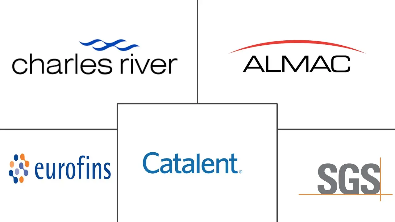 Major players in Pharmaceutical Stability & Storage Services industry