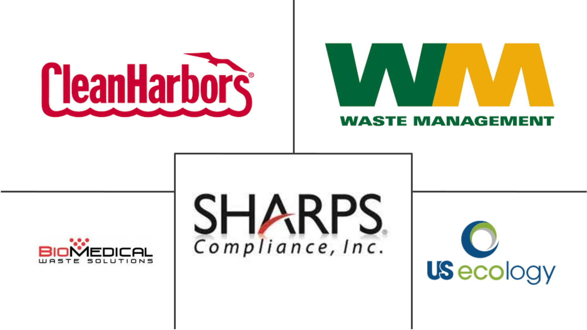 Principales actores del mercado de gestión de residuos farmacéuticos