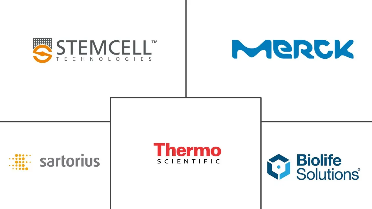 Major players in Pharmacokinetics Services industry