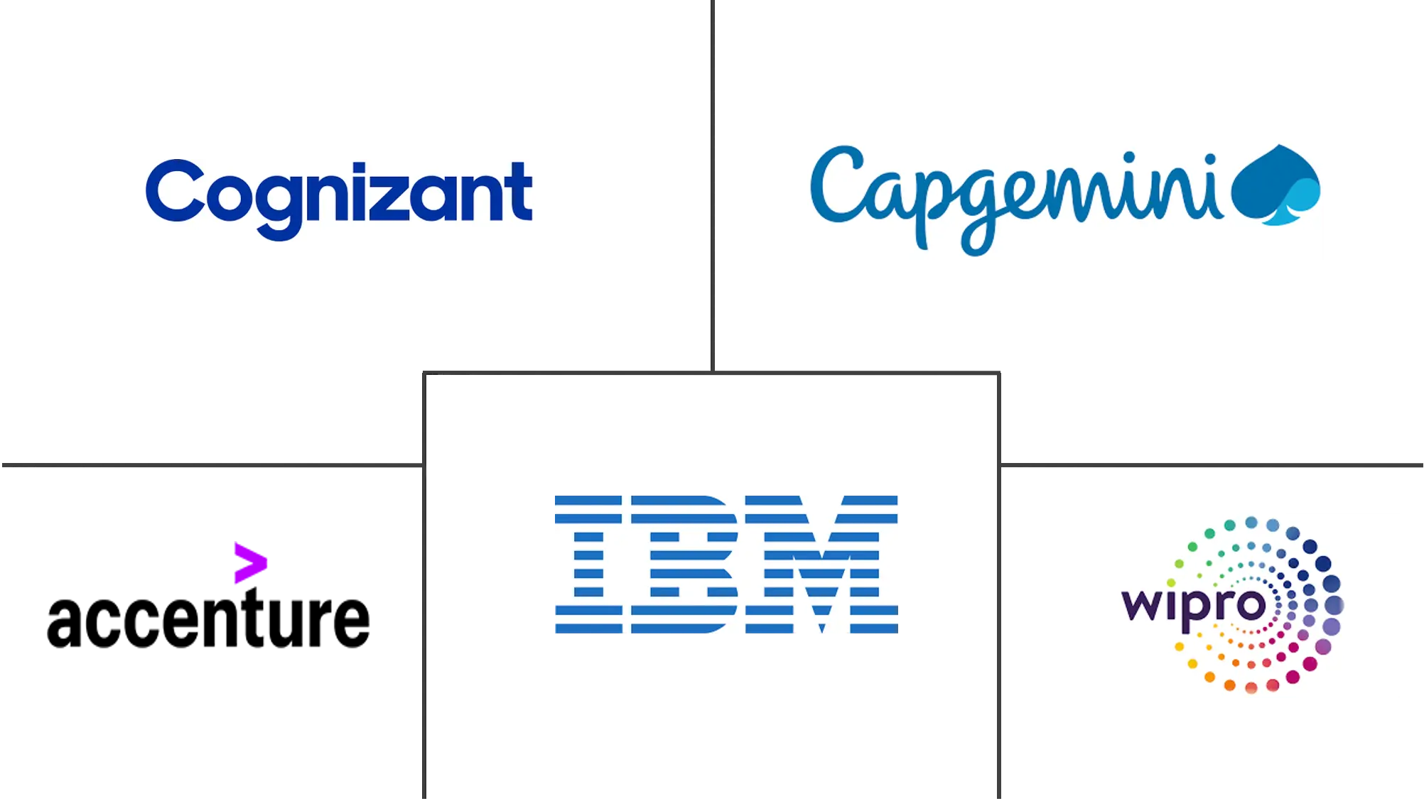 Major players in Pharmacovigilance industry