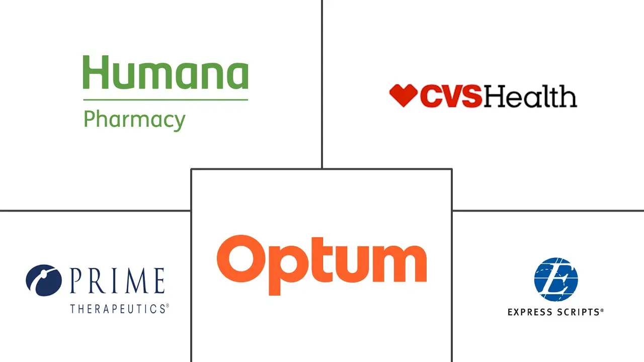 Major players in Pharmacy Benefit Management industry