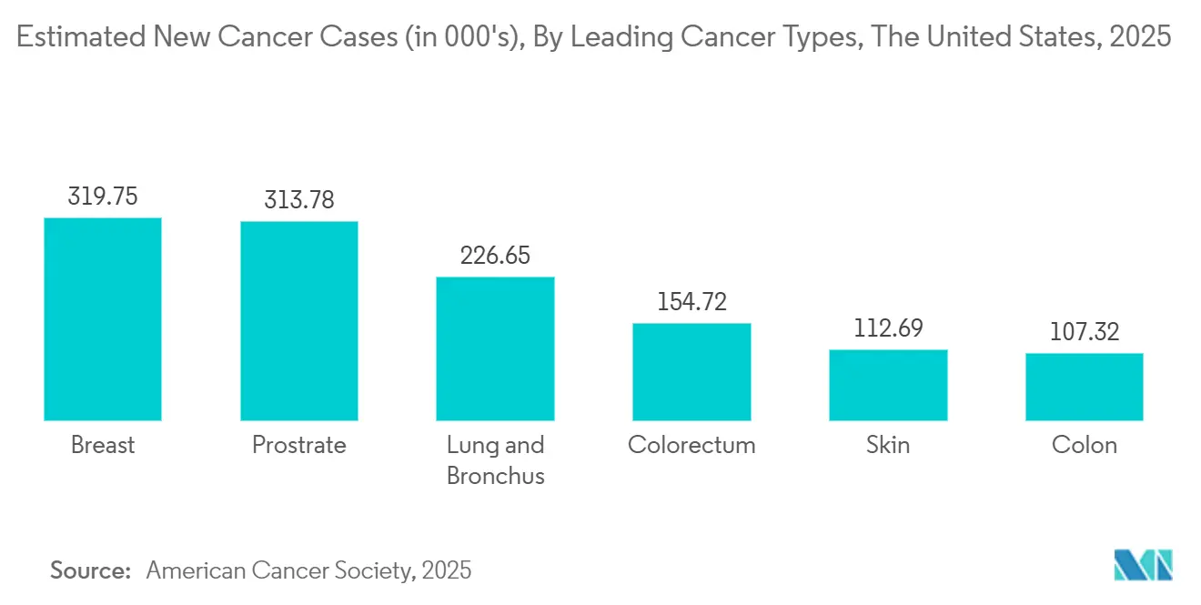 American Cancer Society, 2025