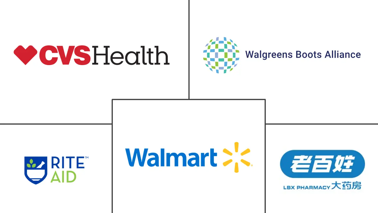 Major players in Pharmacy industry