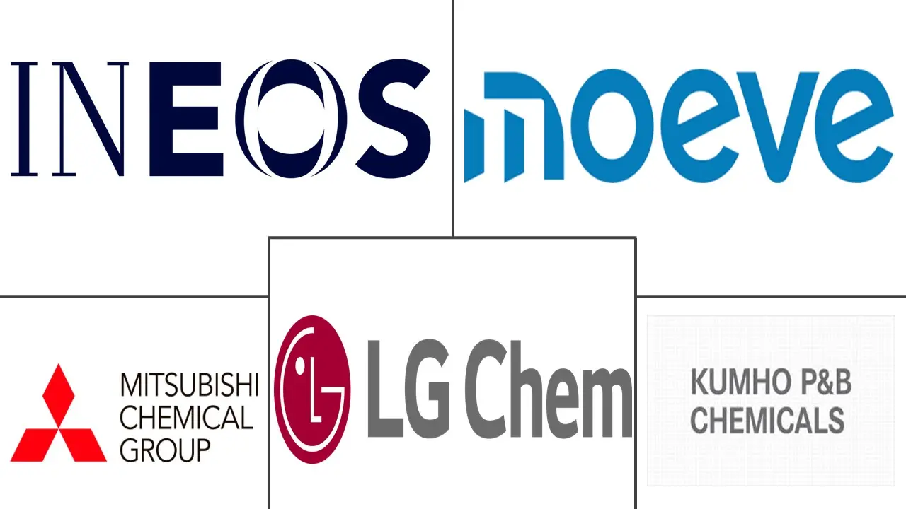 Major players in Phenol industry