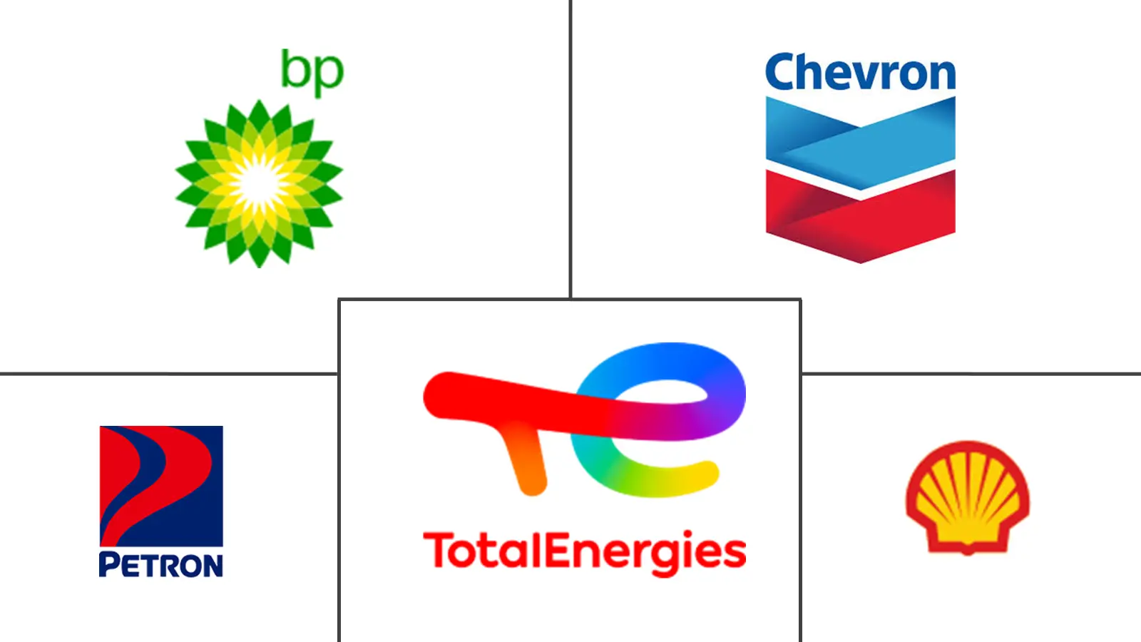 Major players in Philippines Automotive Lubricants industry