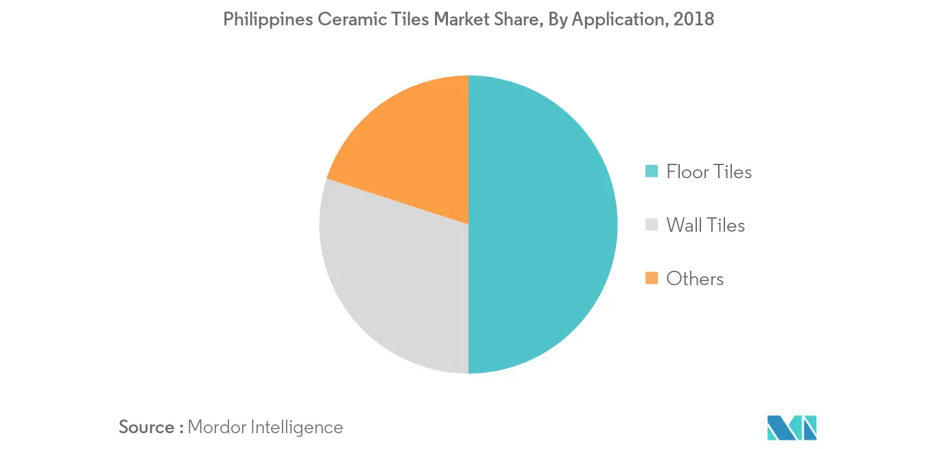 Philippines Ceramic Tiles Market 2