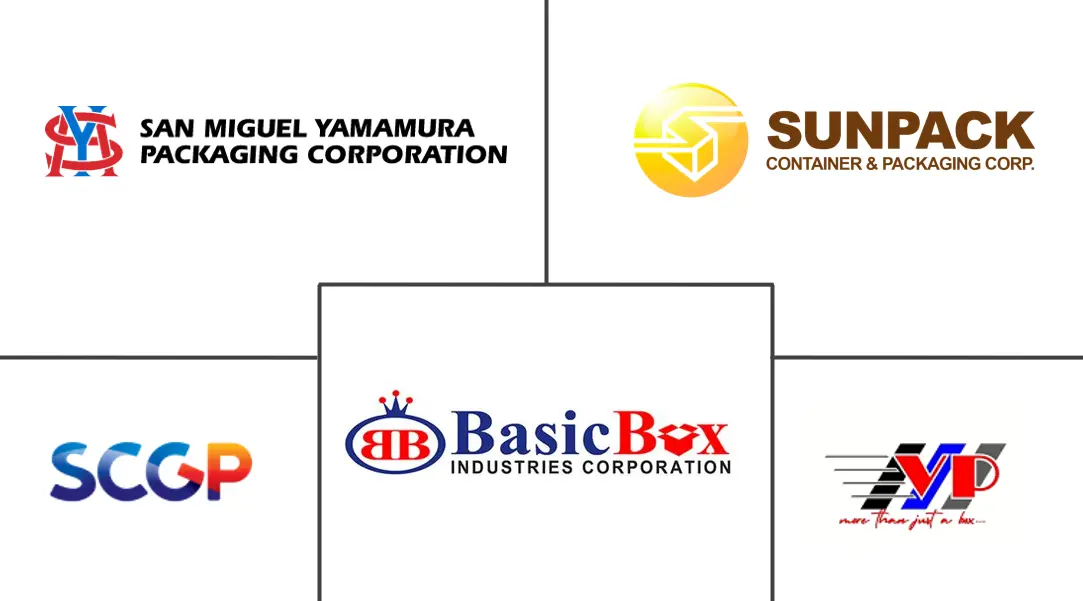 Major players in Philippines Corrugated Packaging industry
