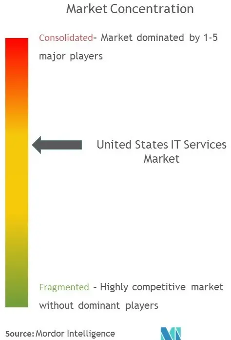 RD Graphs Template1.jpg