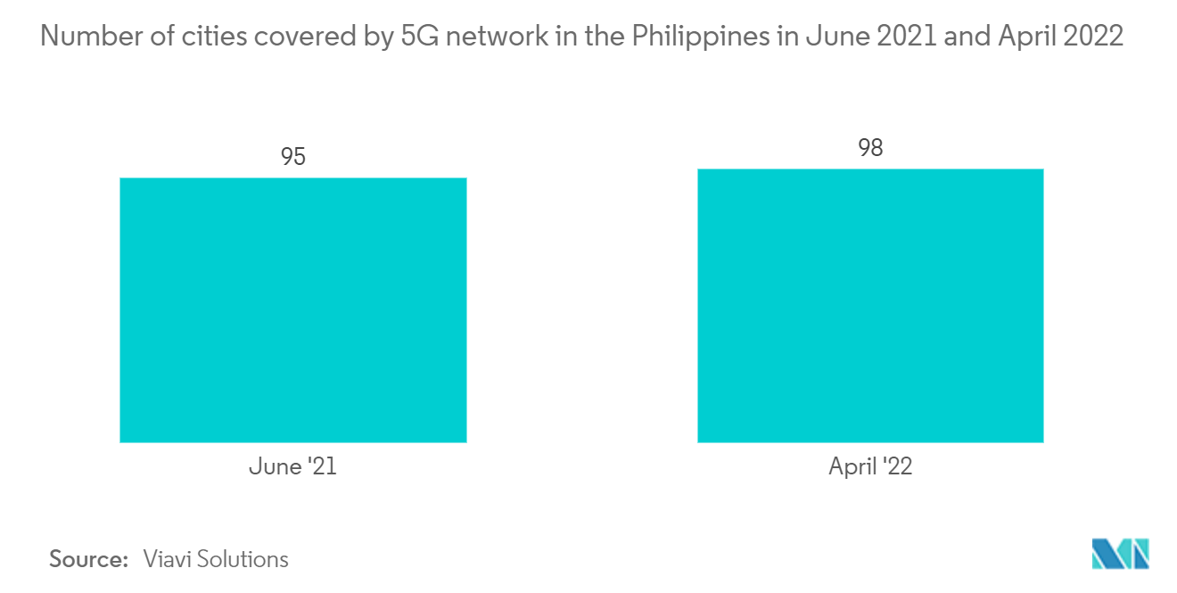 Mercado de construcción de centros de datos de Filipinas número de ciudades cubiertas por la red 5G en Filipinas en junio de 2021 y abril de 2022