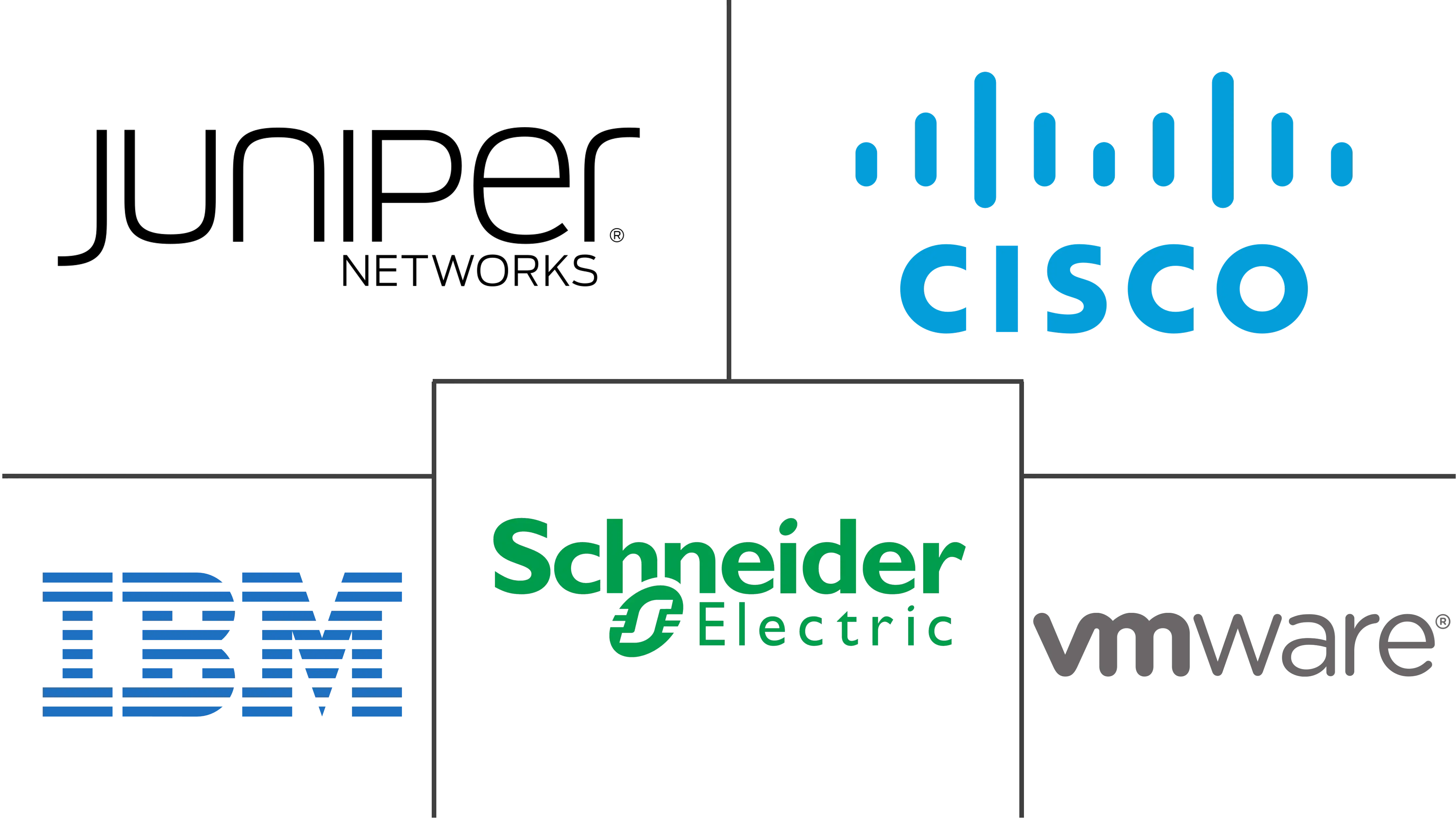 Principais participantes em Mercado de Redes de Data Centers das Filipinas indústria