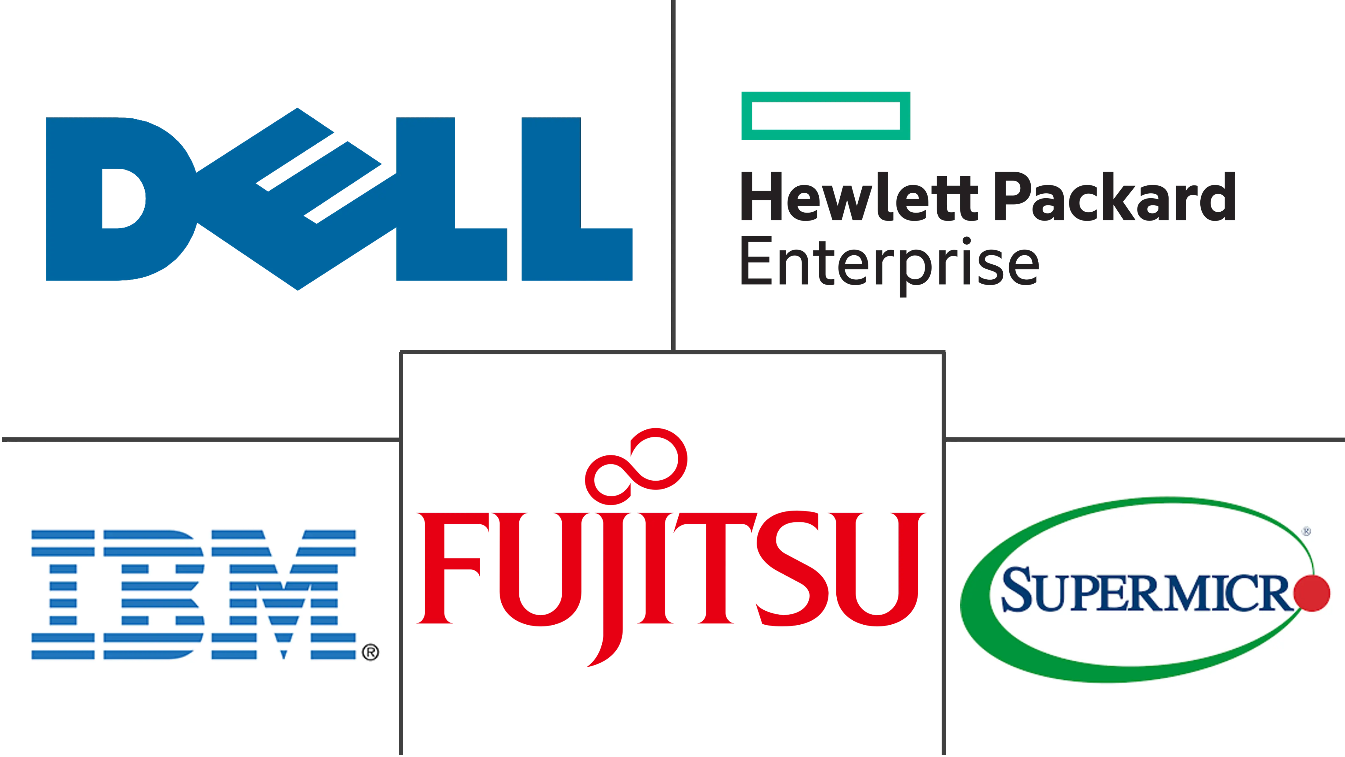 Major players in Philippines Data Center Server industry