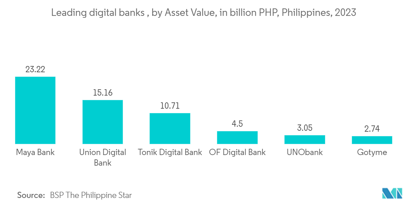 Philippines Data Center Server Market: Penetration Rate of Online Banking, in Percentage (%), Philippines, 2020-2028*