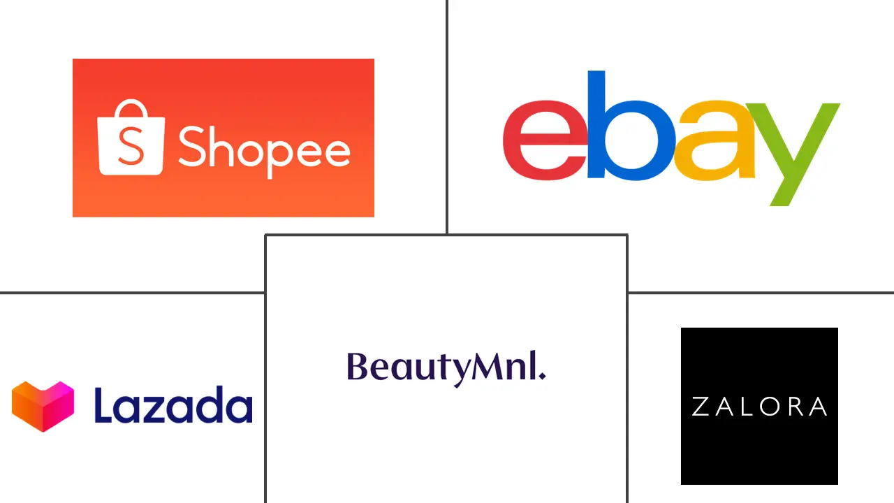 E Commerce Research Reports Market Industry Analysis