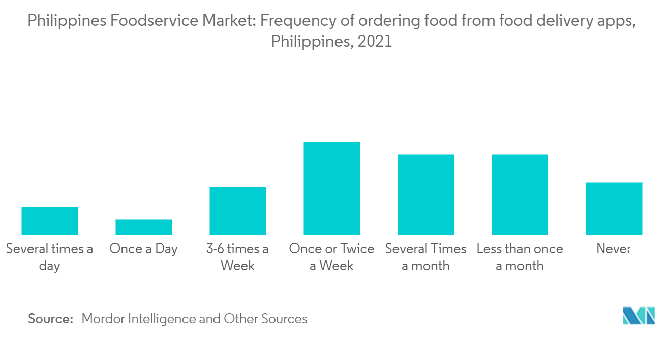 Philippines Foodservice Market 1