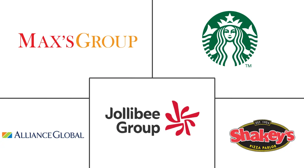 Major players in Philippines Foodservice industry