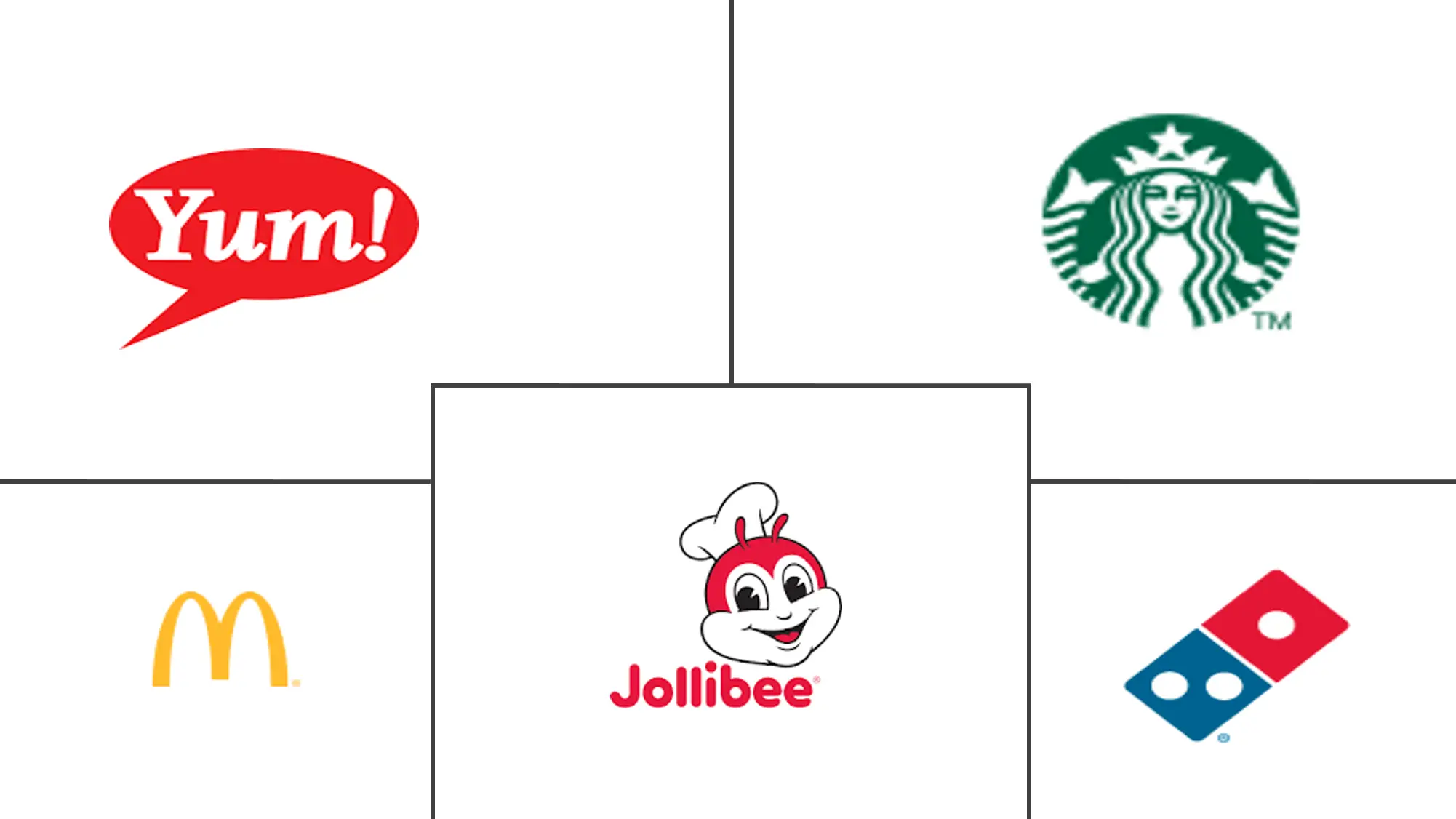 Philippines Food Service Market Major Players