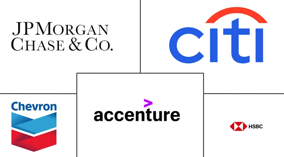 Major players in Philippines Global Capability Centers industry