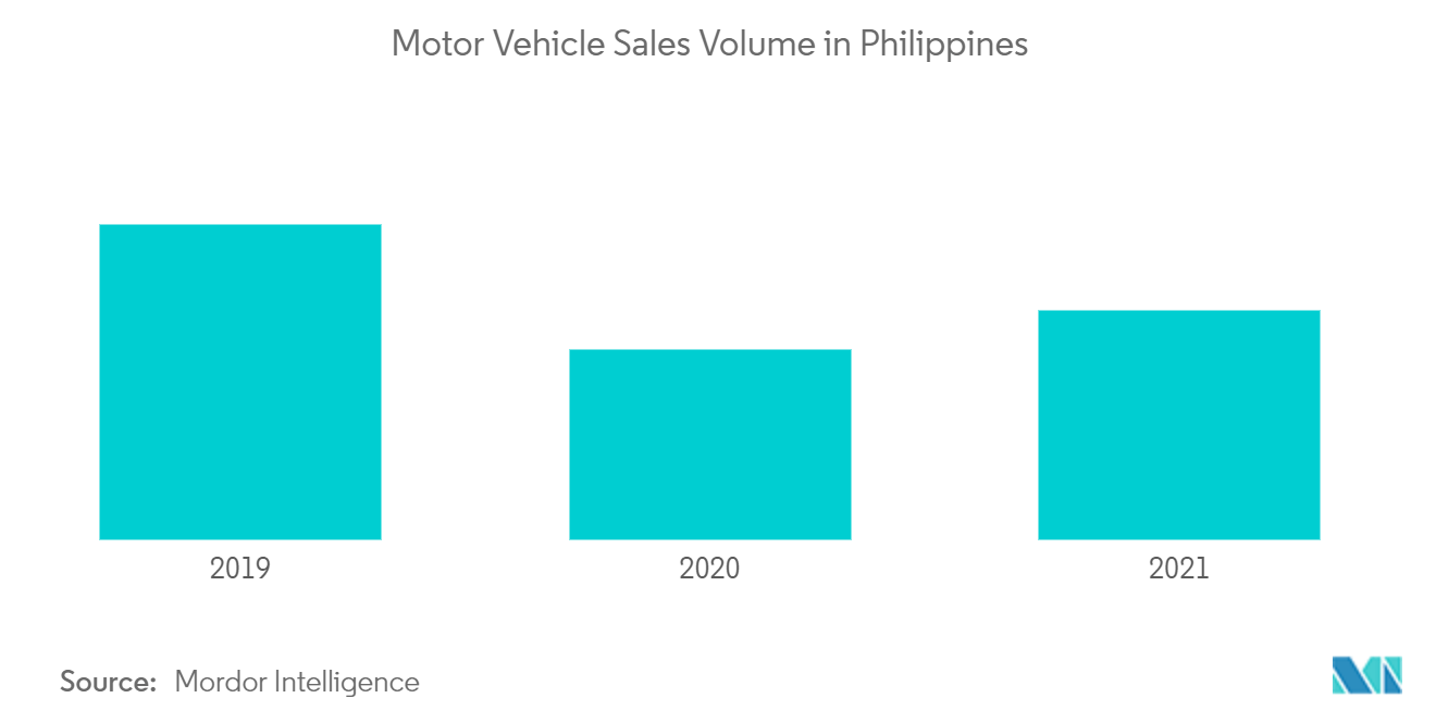 حصة سوق التأمين على السيارات في الفلبين