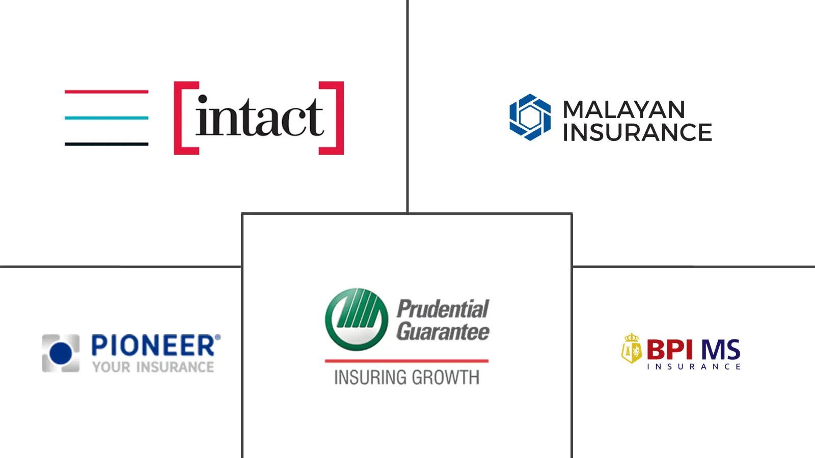 Philippines Motor Insurance Market Major Players
