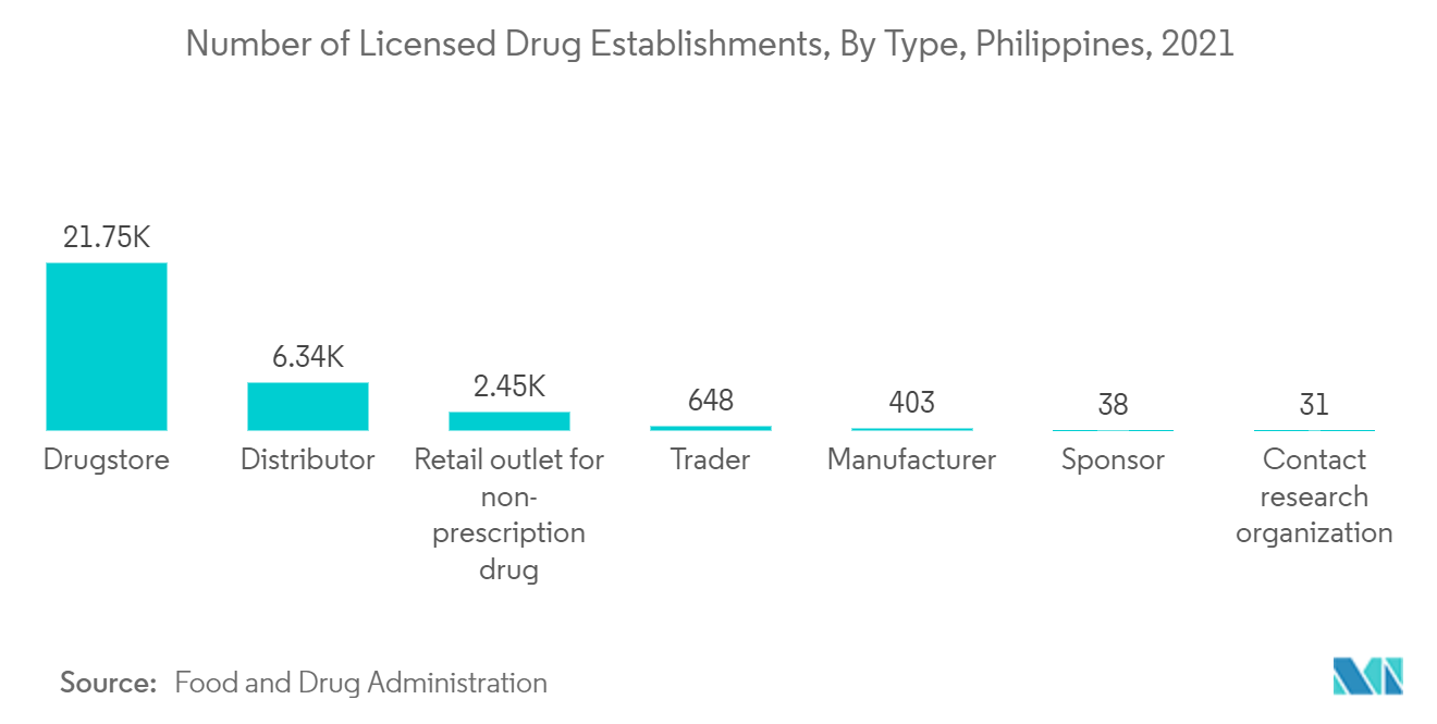 フィリピンの医薬品包装市場