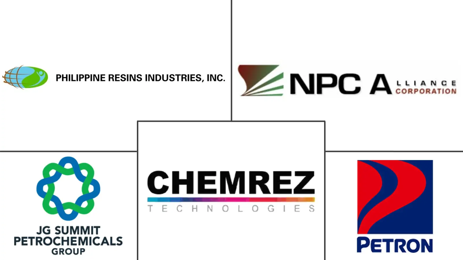 Major players in Philippines Plastics industry