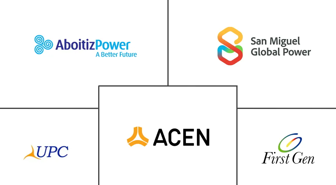 Top Philippines Power Generation EPC Major Players