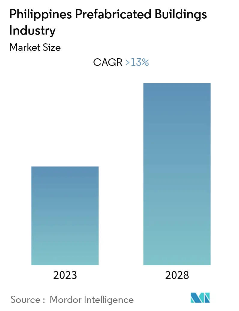 philippines_prefab_market_summary