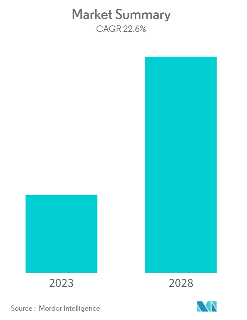 Philippines Renewable Energy Market Summary