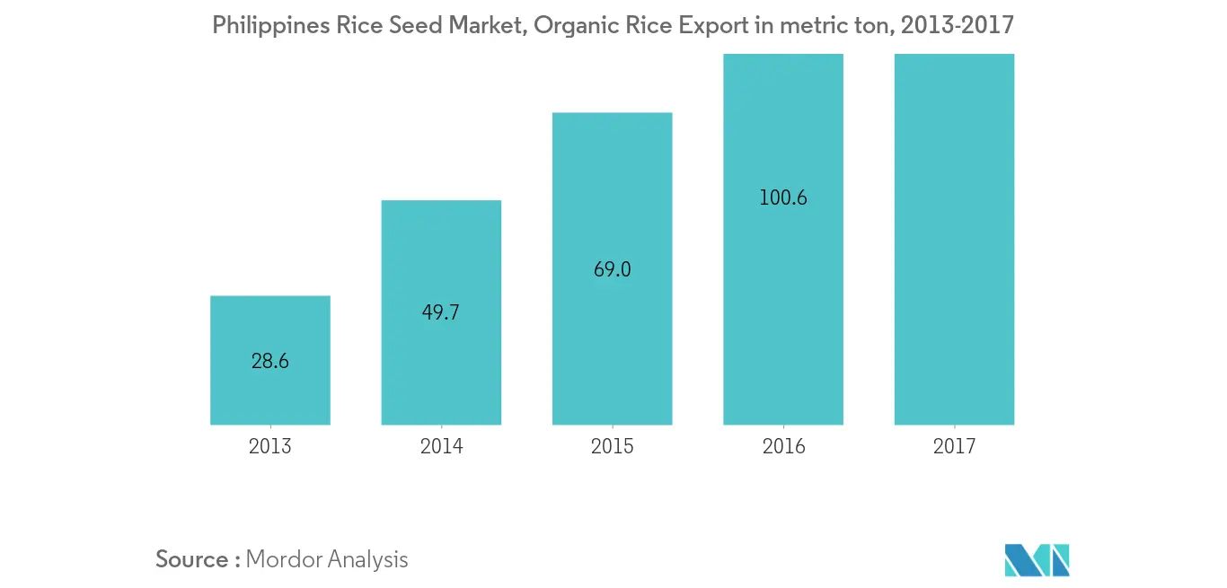 organic rice
