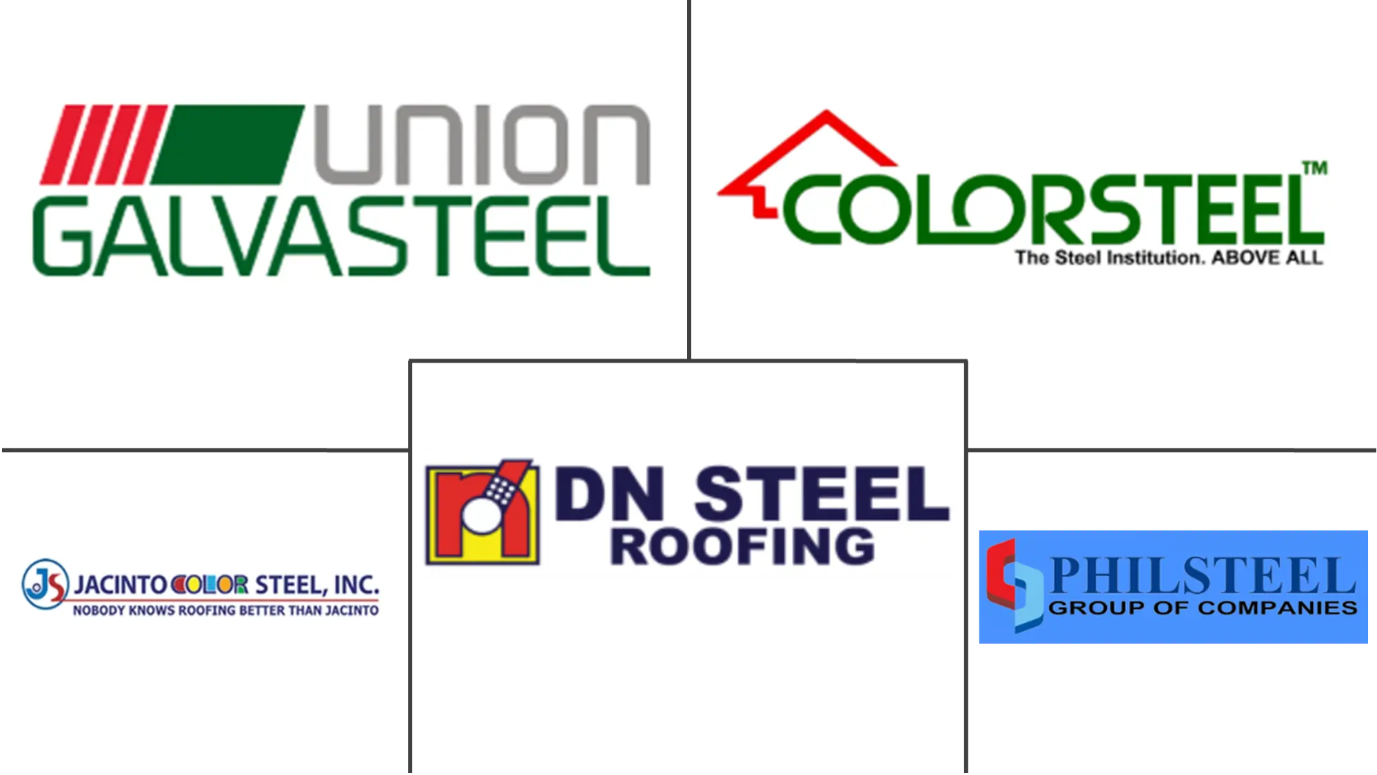 Major players in Philippines Roofing industry