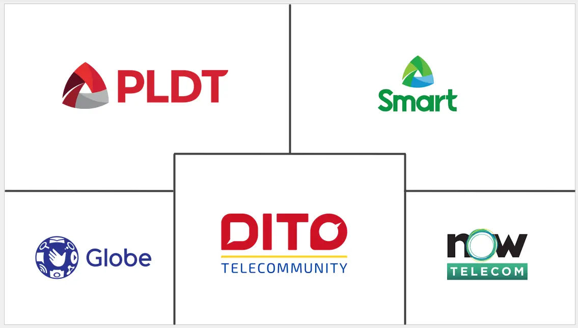 フィリピンの通信市場の主要企業