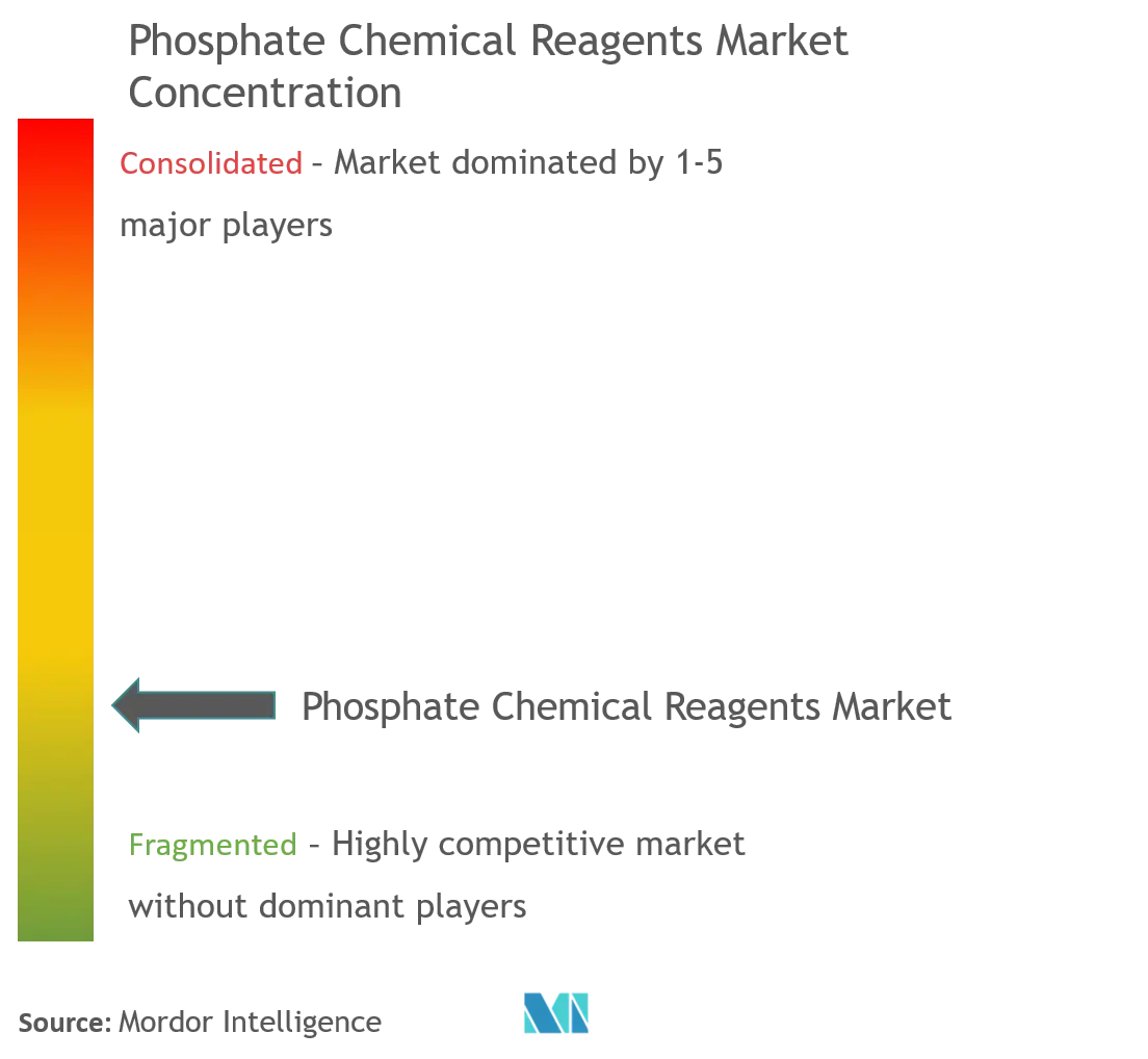 Phosphate Chemical Reagents Concentration.png