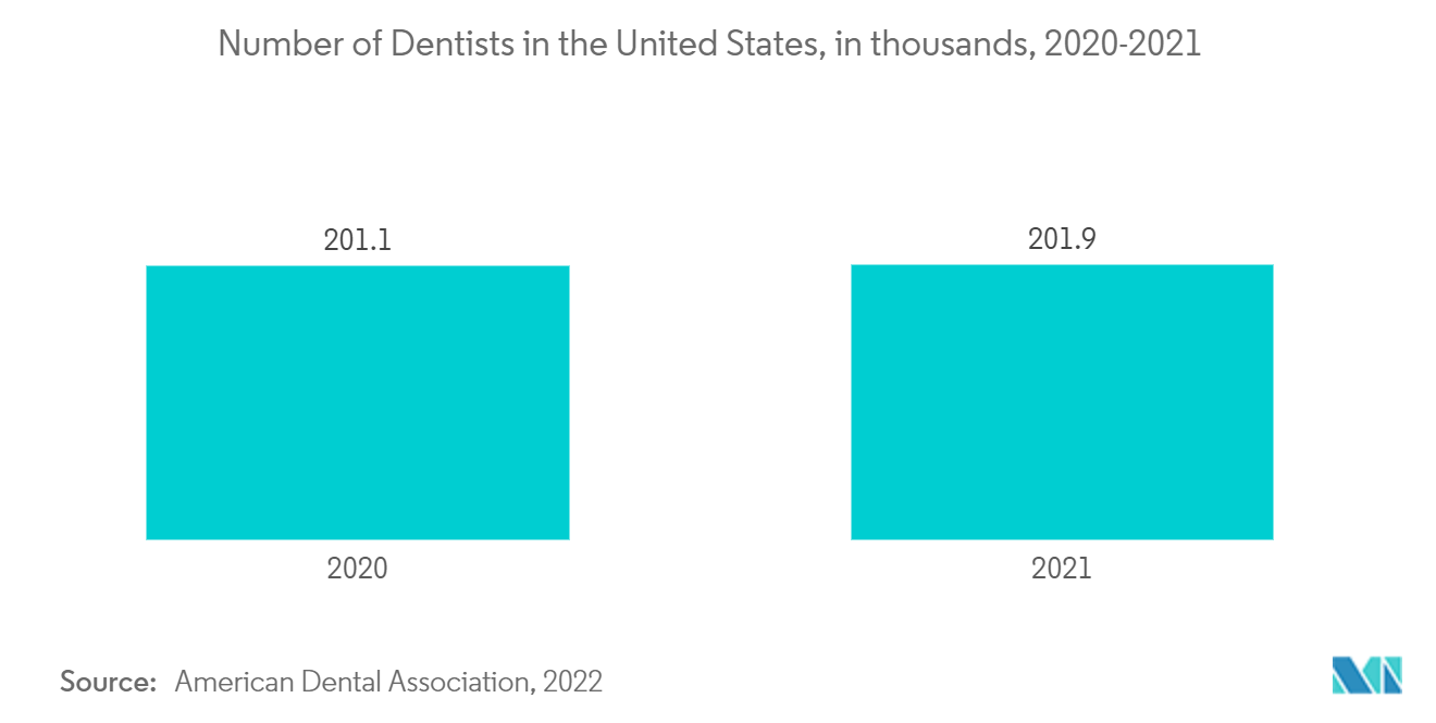 米国の歯科医の数、千人、2020年から2021年