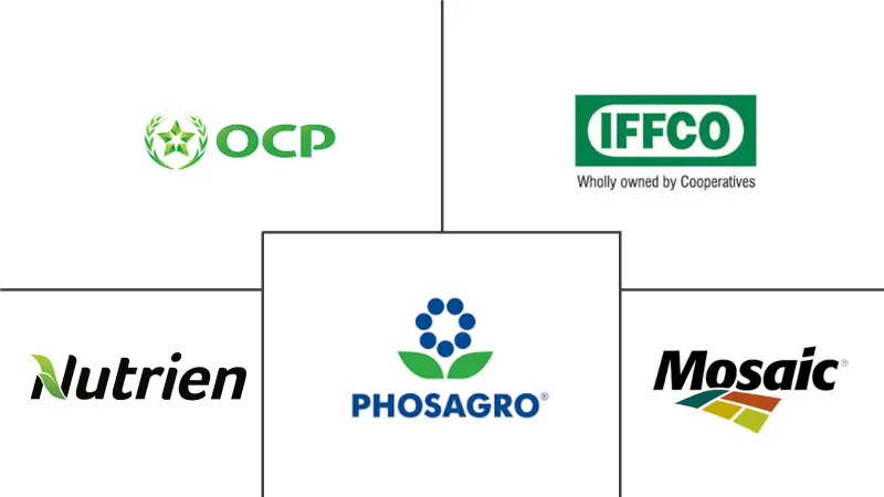 Principales actores del mercado del ácido fosfórico
