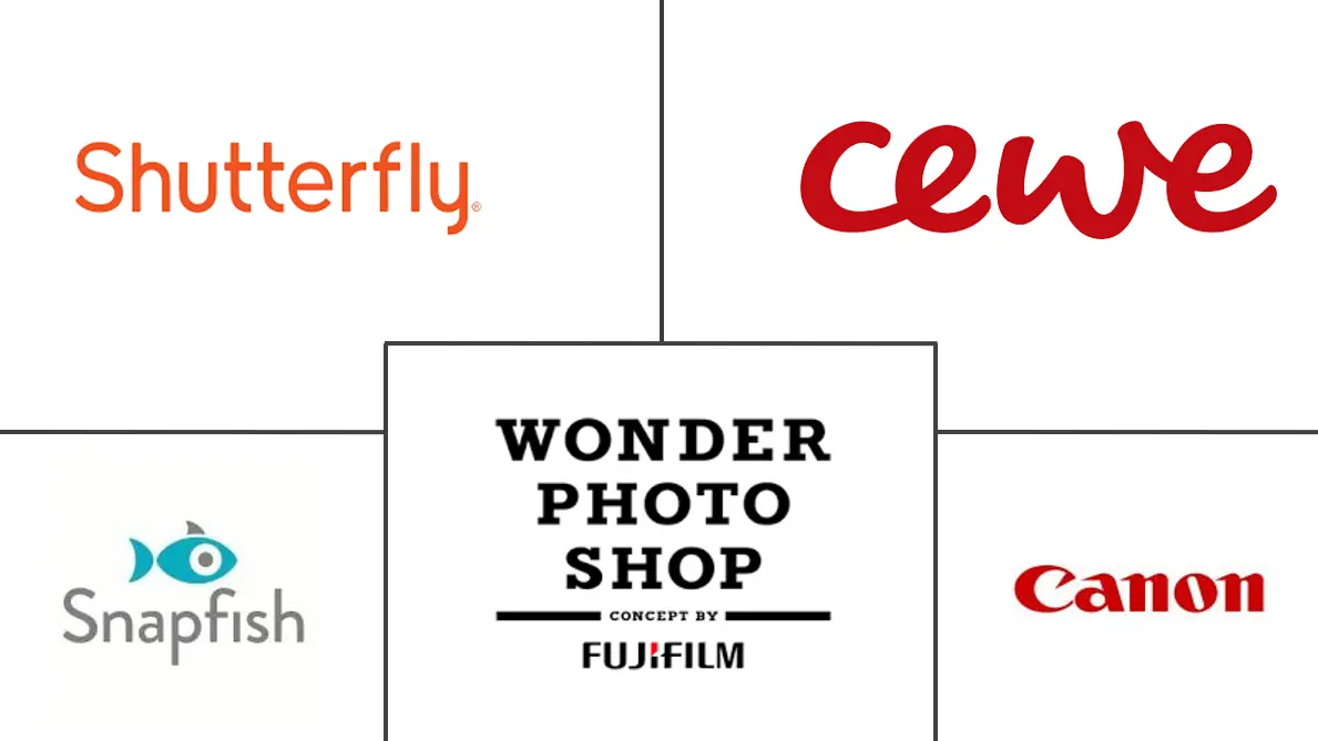 Major players in Photo Printing industry
