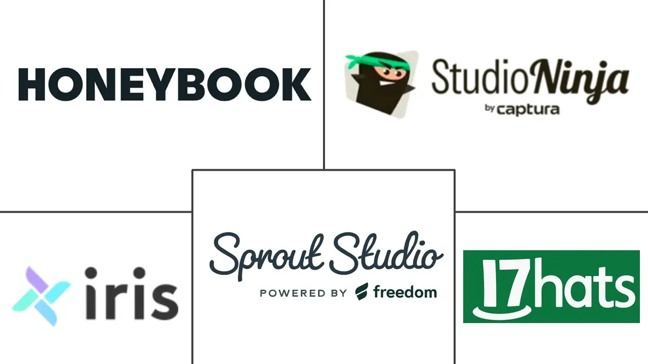 Major players in Photography Studio Software industry