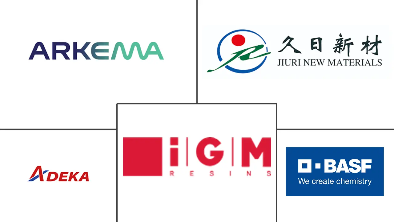 Major players in Photoinitiator industry