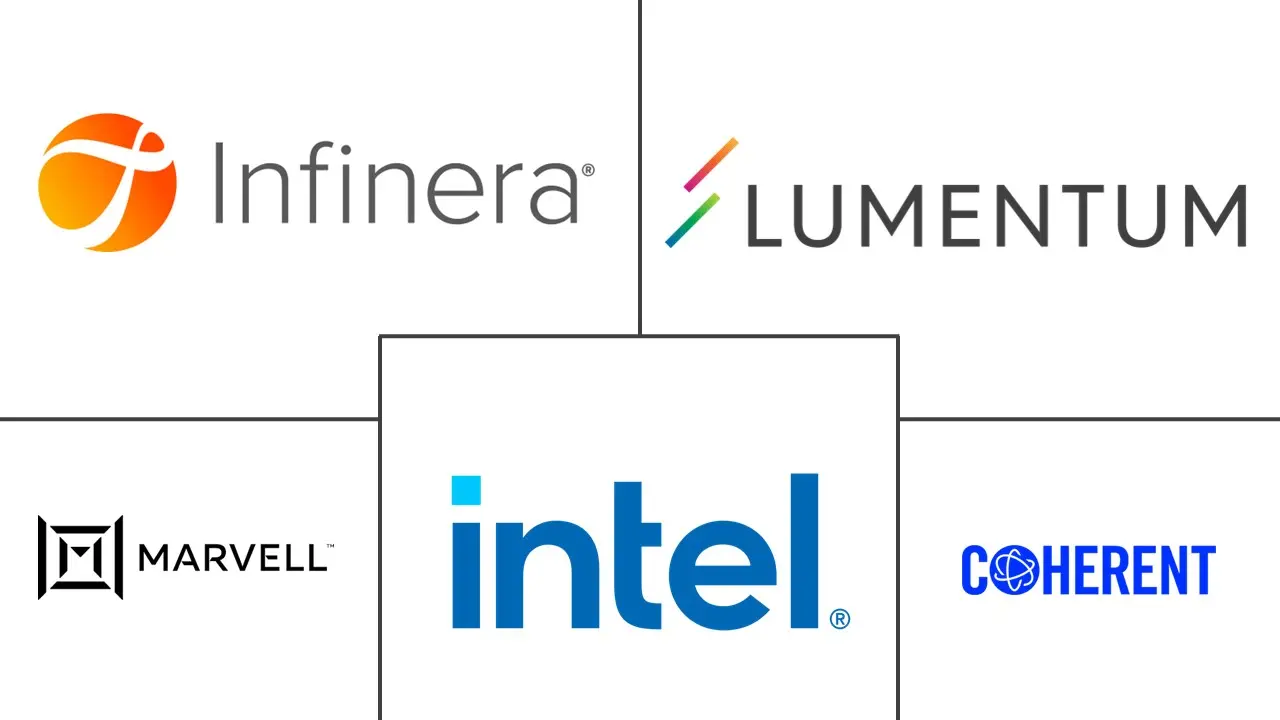Major players in Photonic Integrated Circuit industry