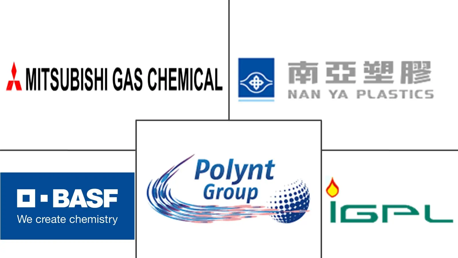 Major players in Phthalic Anhydride industry