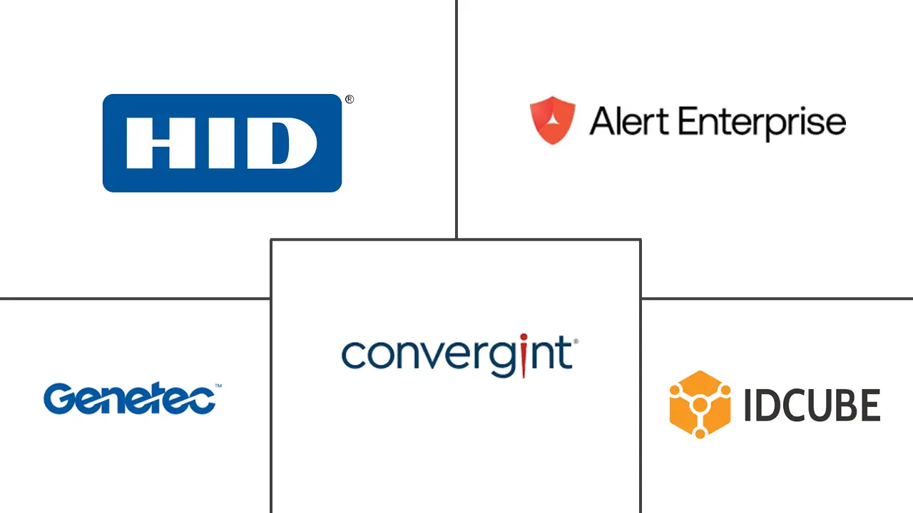 Physical Identity And Access Management (PIAM) Software Market Major Players