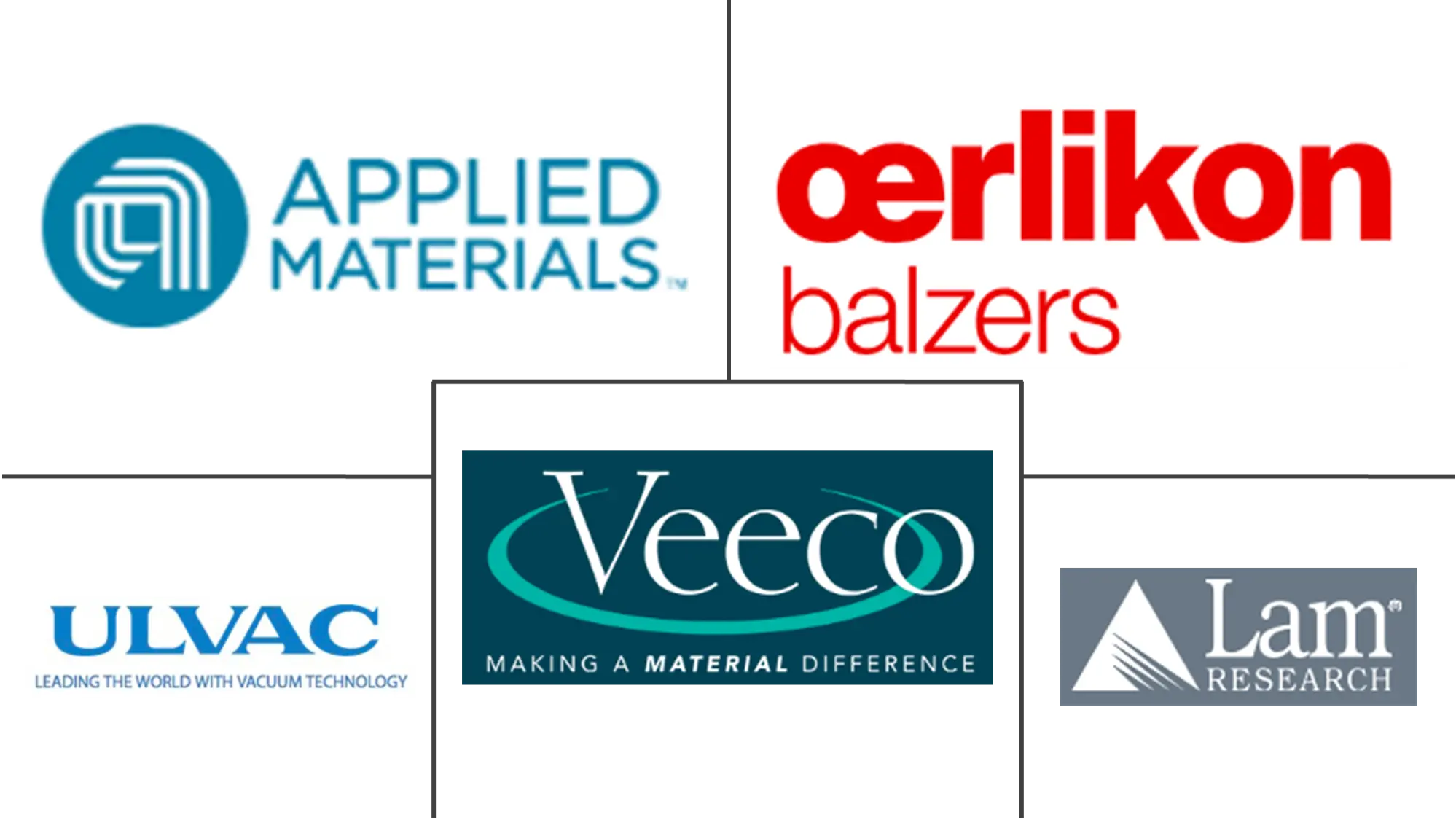 Major players in Physical Vapor Deposition Coatings industry