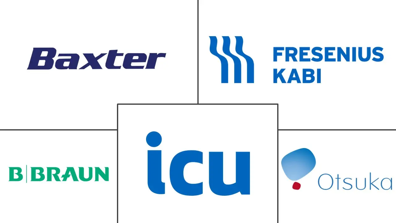 Logo delle aziende correlate