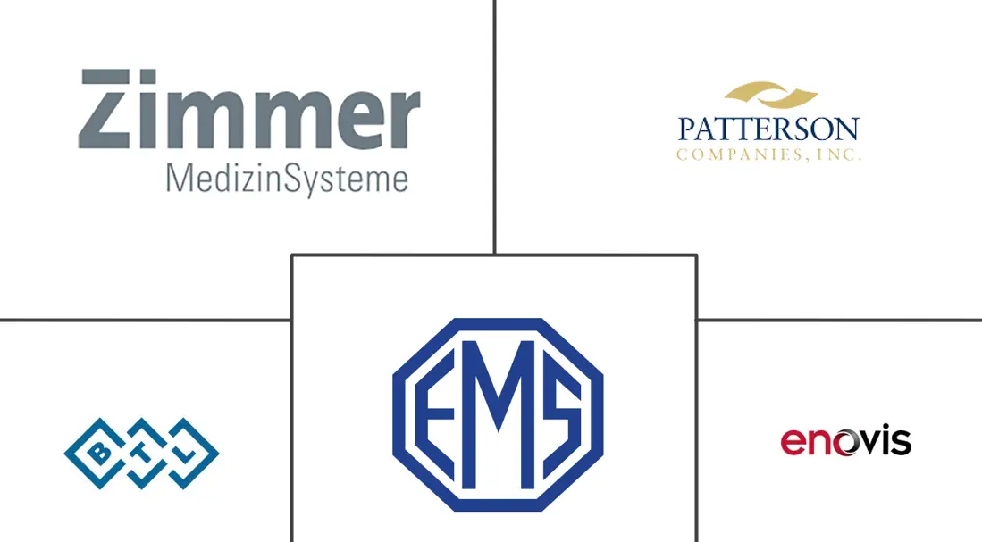 Major players in Physiotherapy Equipment industry