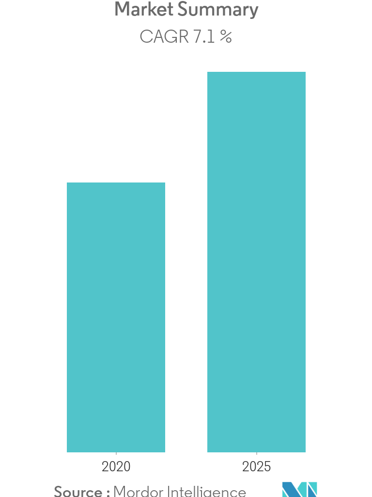 phytonutrients market