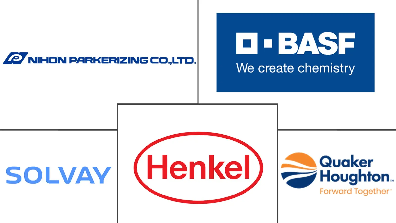 Major players in Pickling Chemicals industry