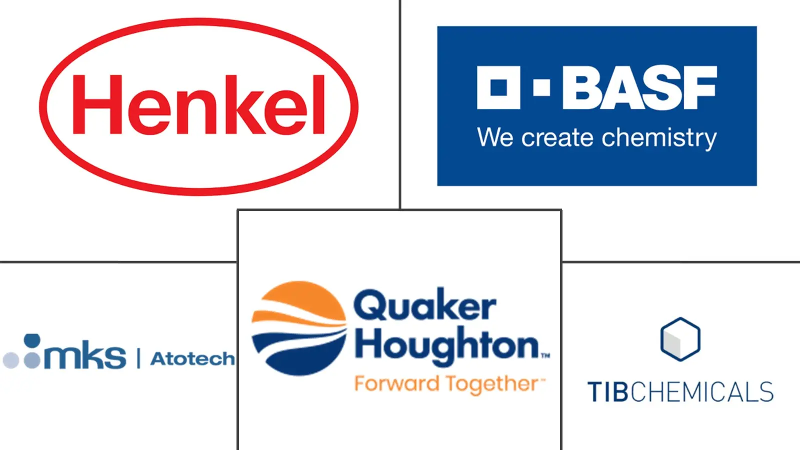 Major players in Pickling Inhibitors industry